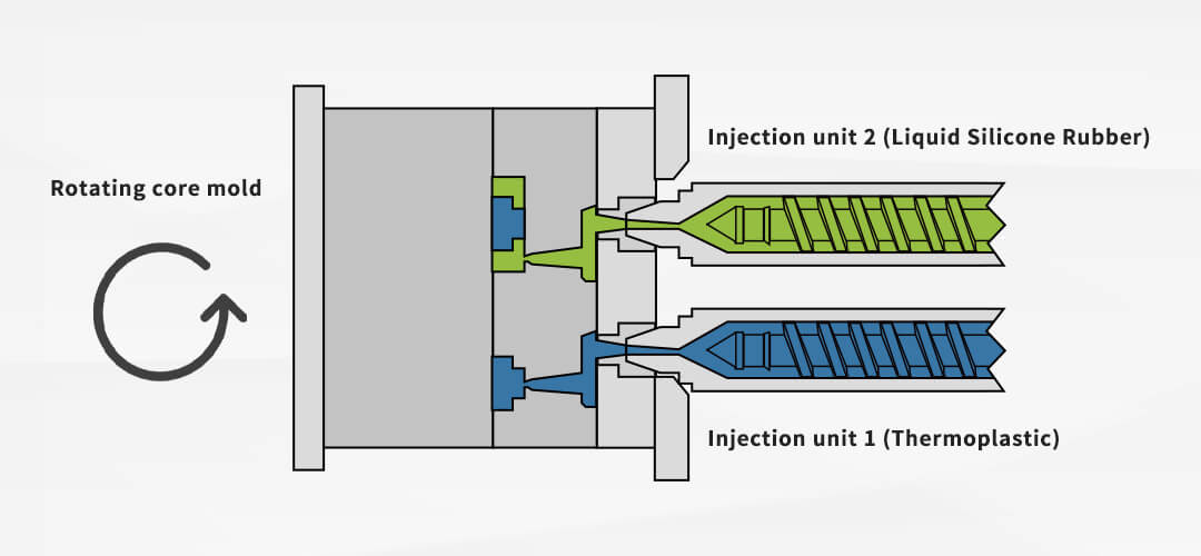 multi-shot molding.jpg